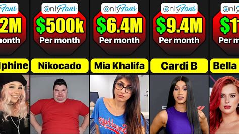 onlyfans top male earners|The highest